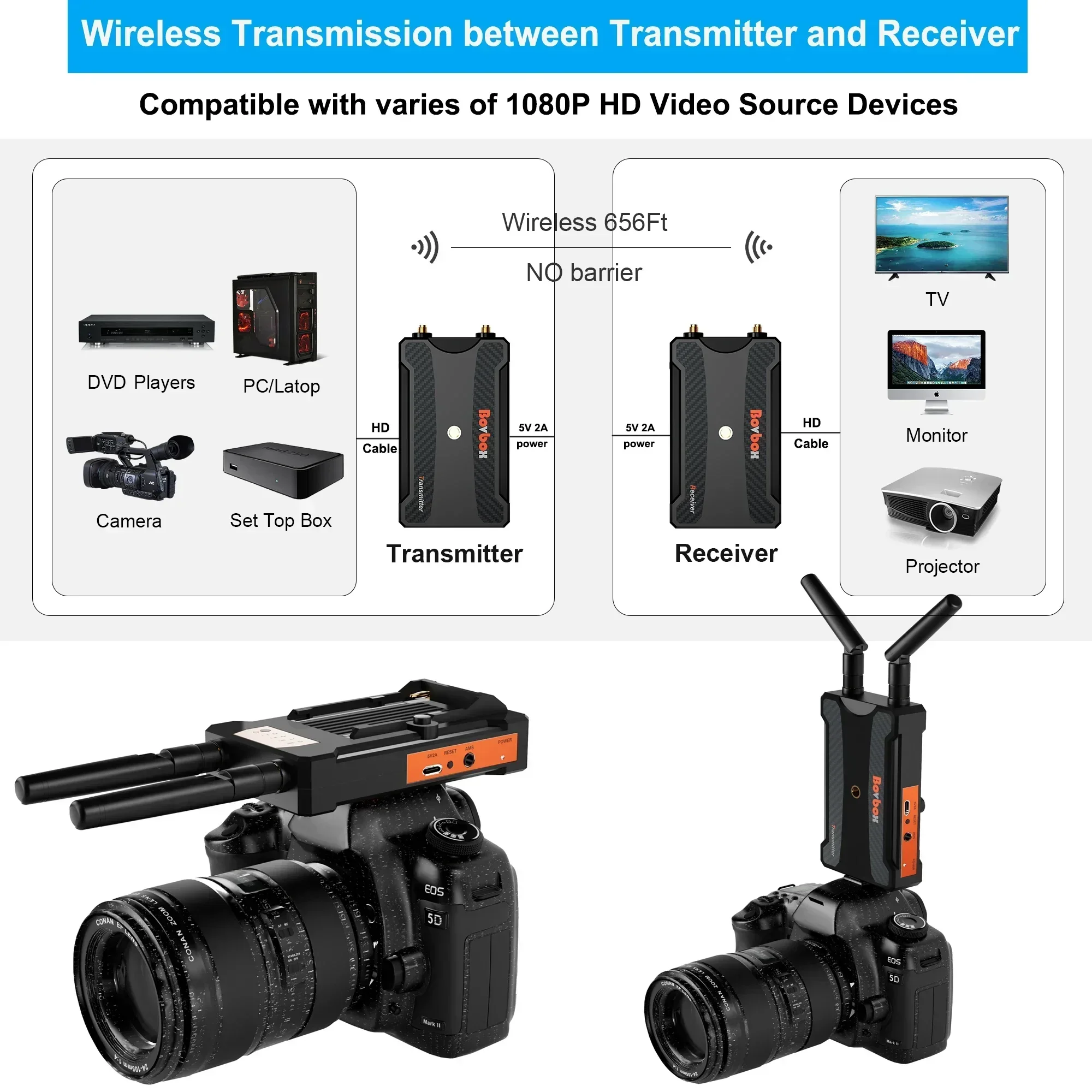200m Wireless Video Transmissi - Wedding Support 리뷰 및 가격