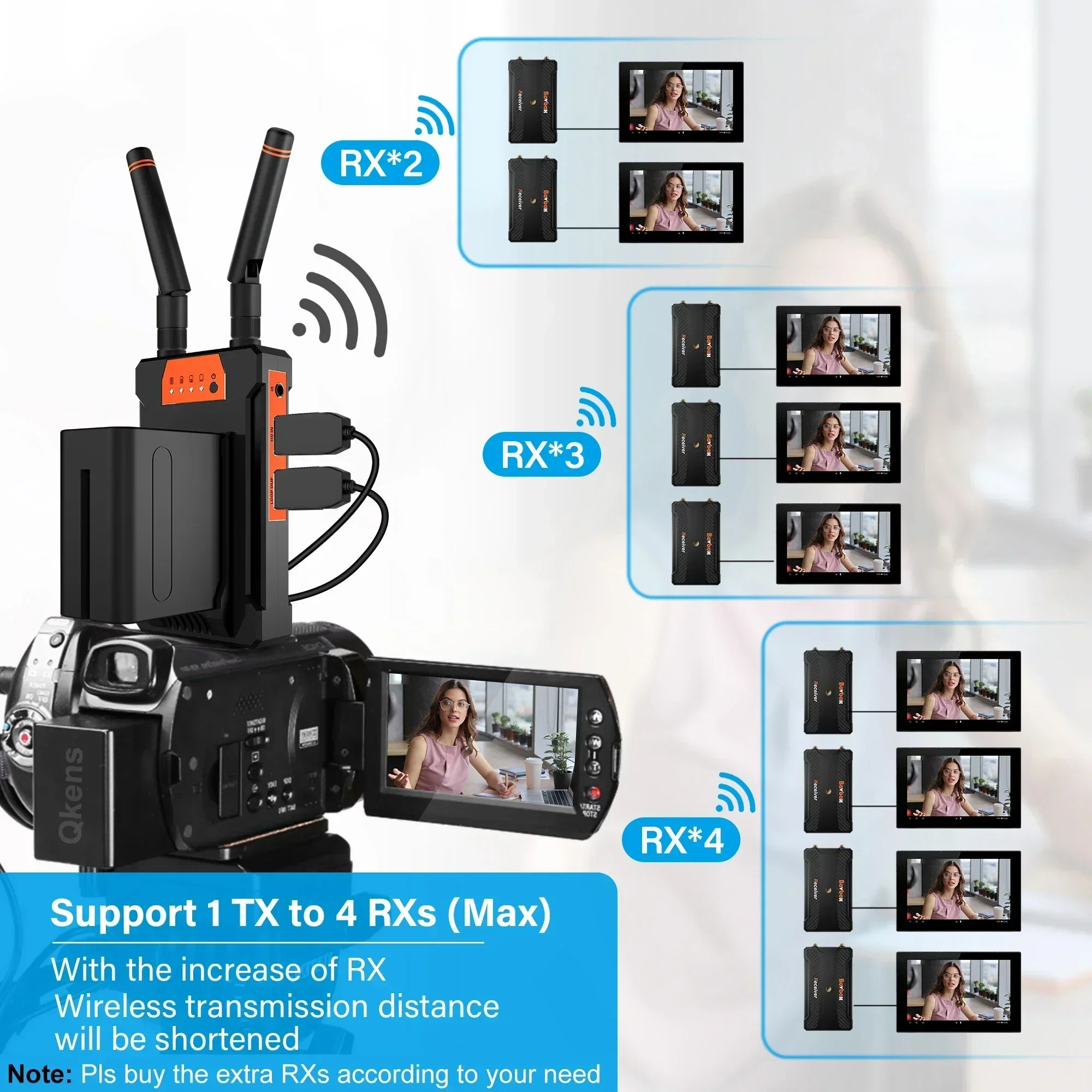 200m Wireless Video Transmissi - Wedding Support 리뷰 및 가격